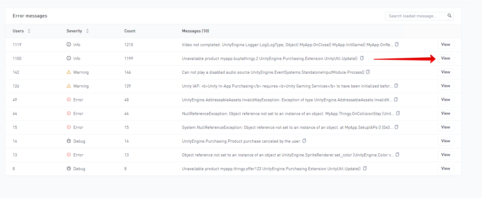 Error messages table