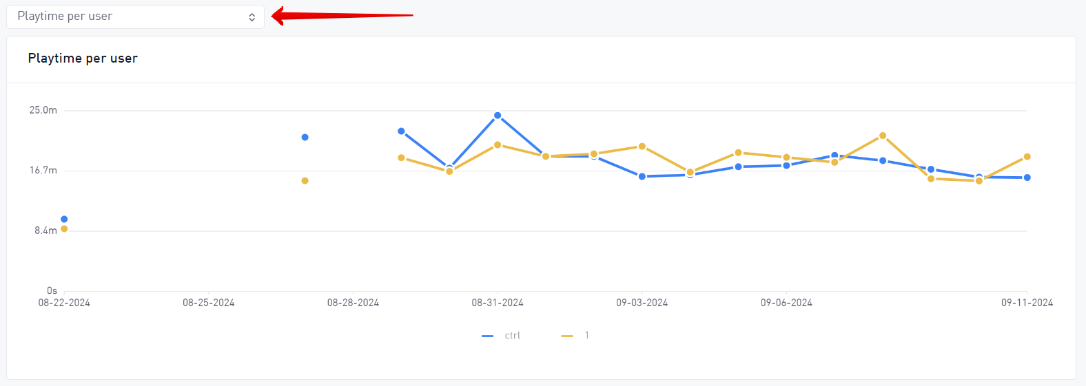 A/B experiment change metric