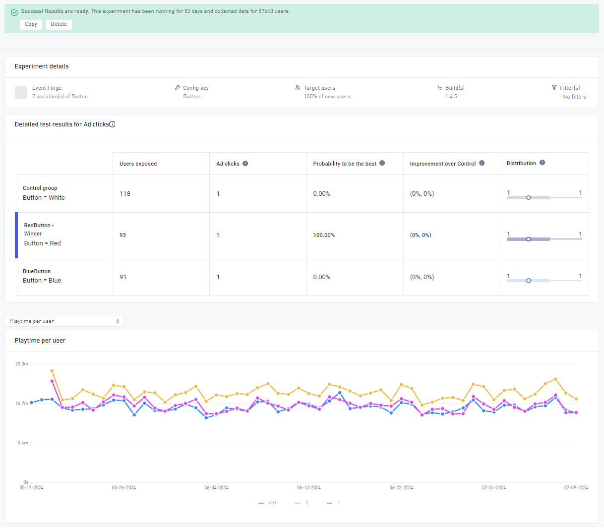 A/B test overview