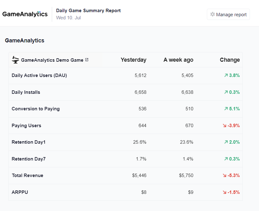 Daily Game Summary report