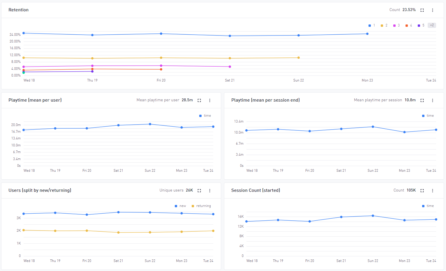 Engagement Dashboard