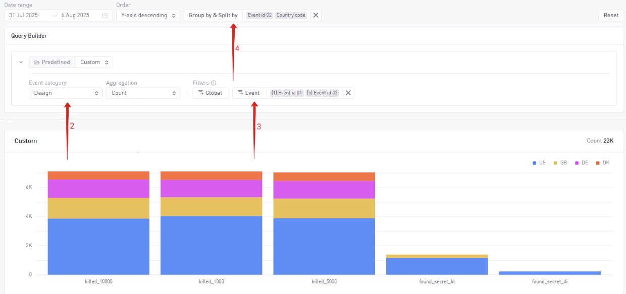Design event example