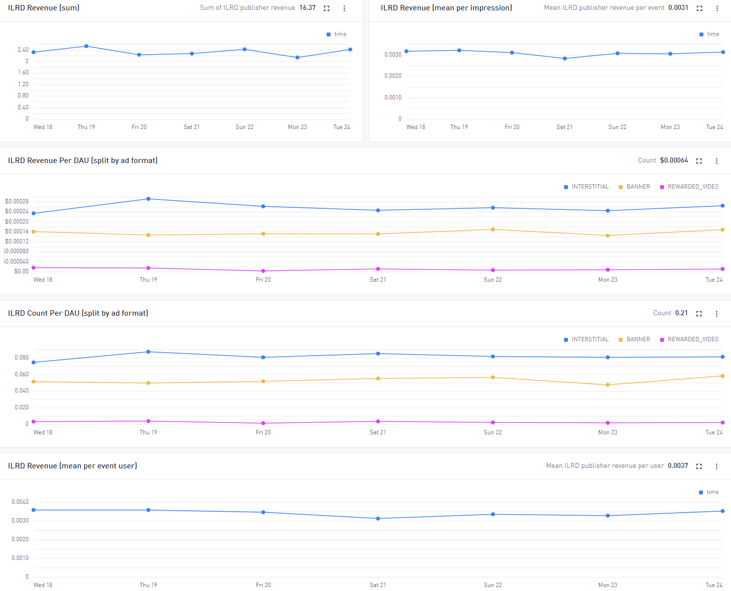 Ad Impression Dashboard