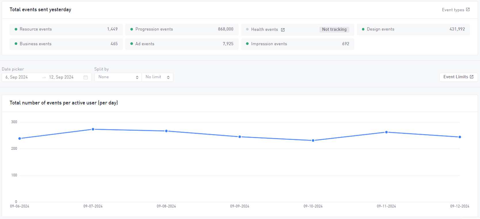 Integration page overview