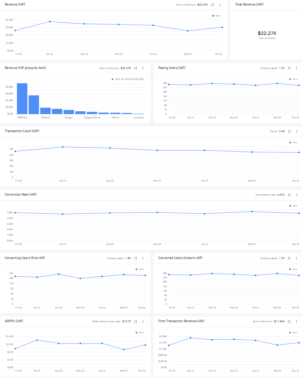 Monetization Dashboard