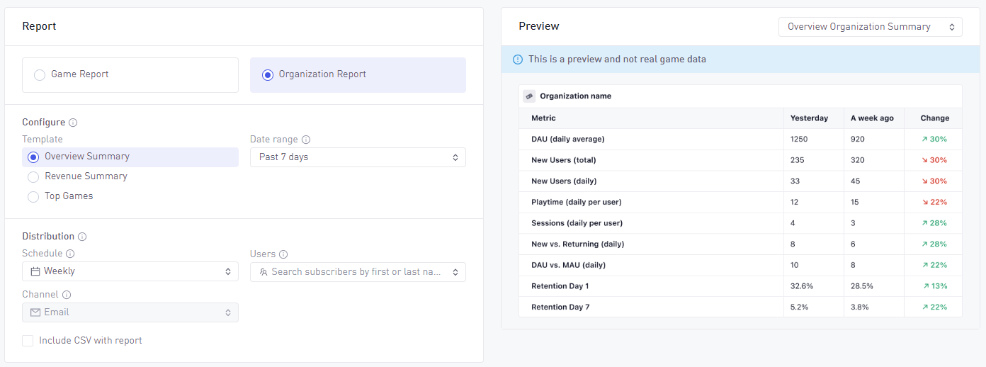 Organization report overview