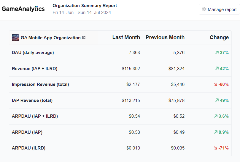 Revenue Summary report overview