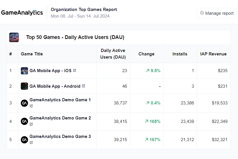 Top games report