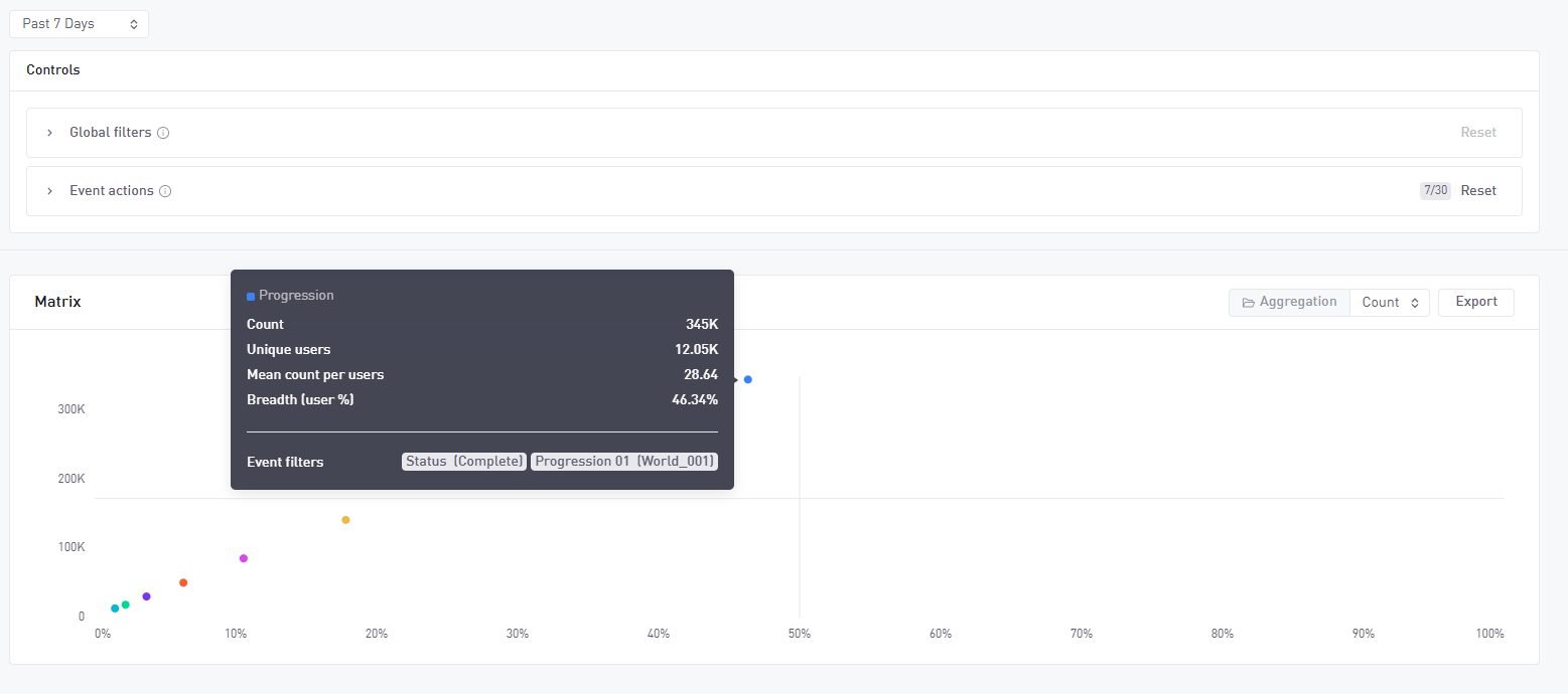 Engagement Matrix Overview