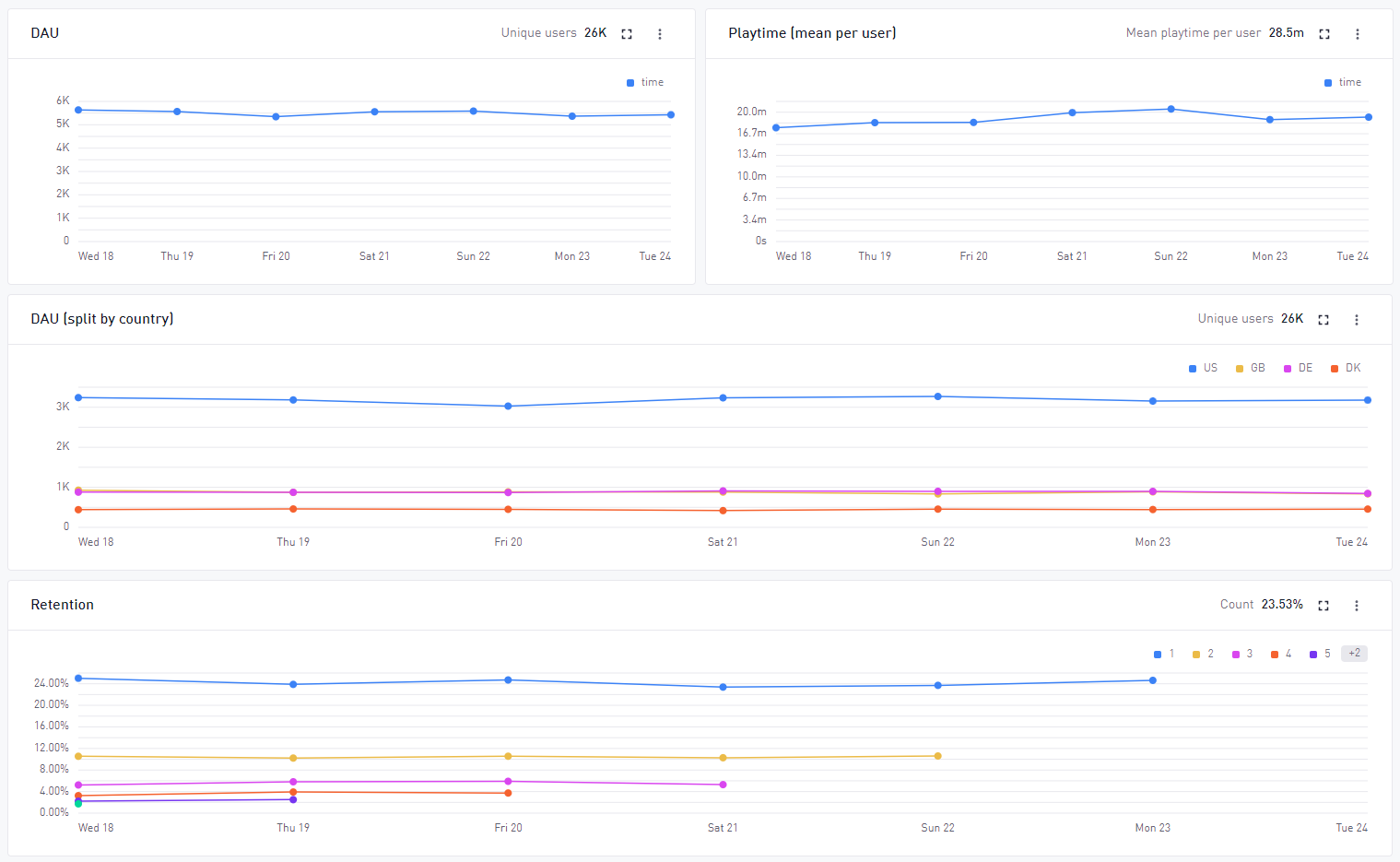 Overview Dashboard