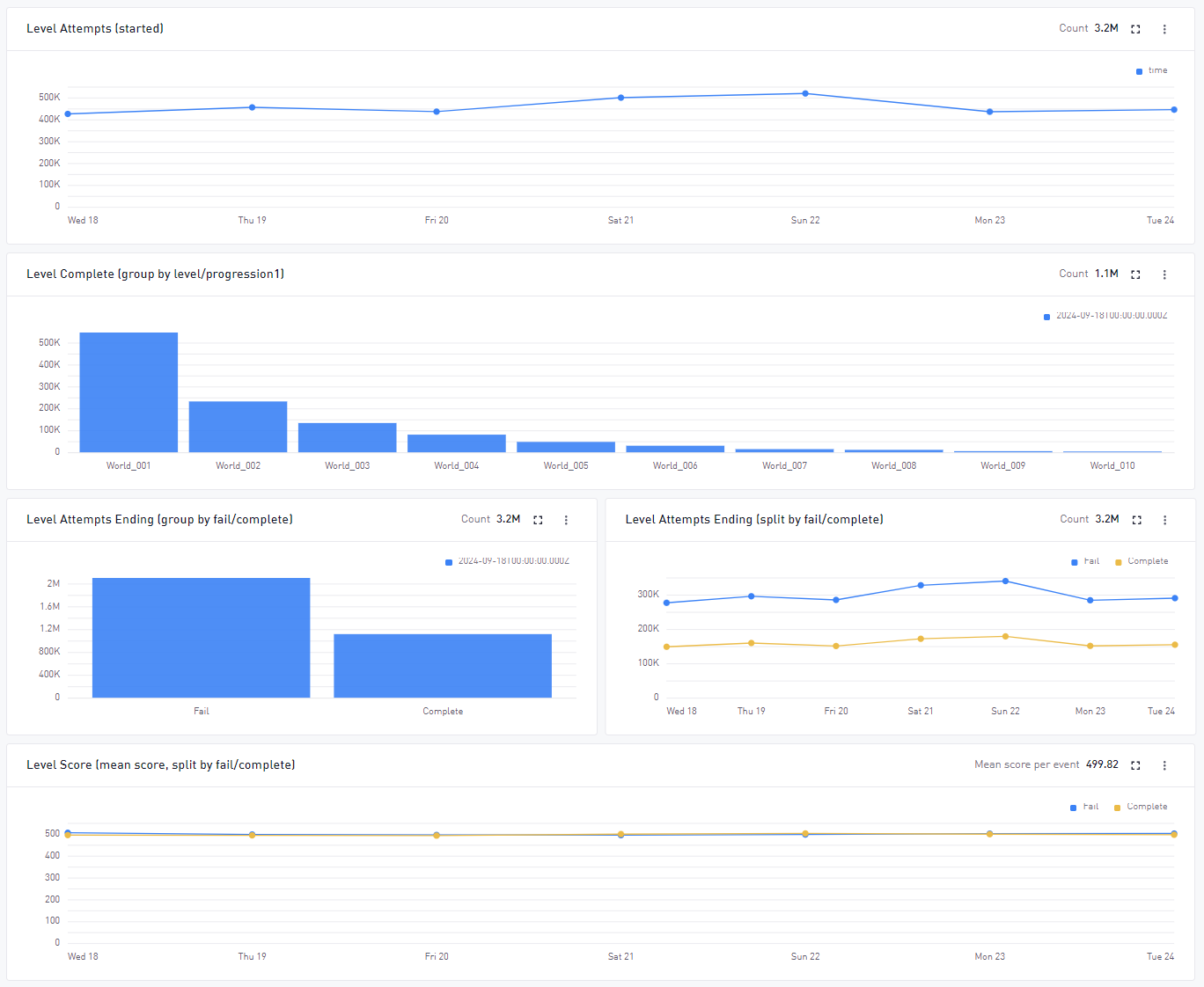 Progression Dashboard