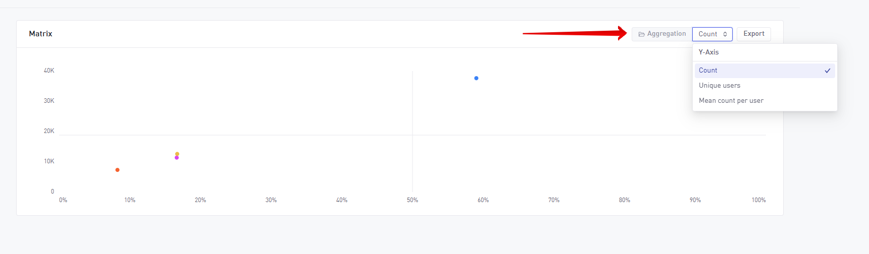 Results