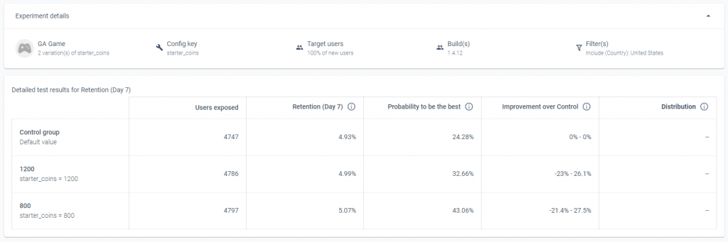 Use Case 1 Results