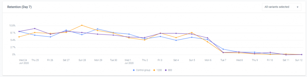 Use Case 1 Results