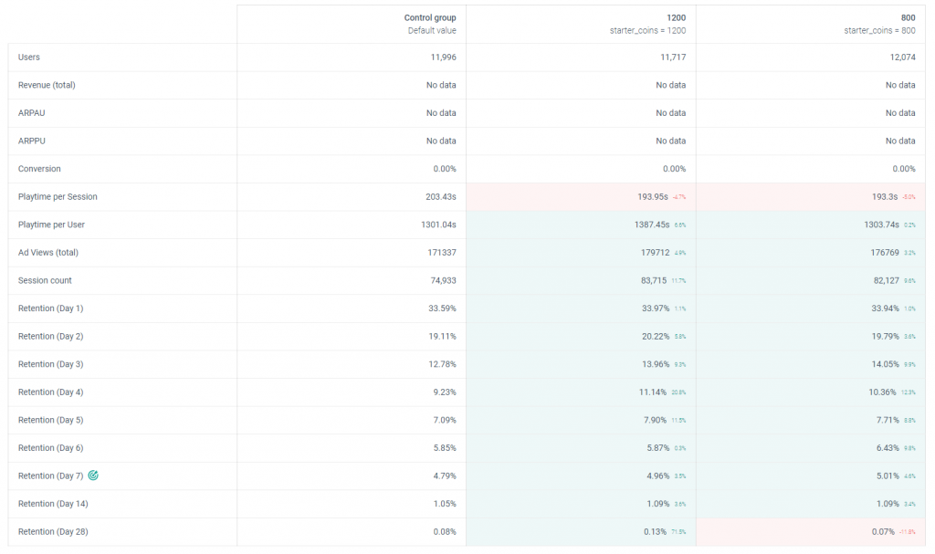 Use Case 1 Results