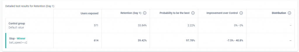 Use Case 2 Results