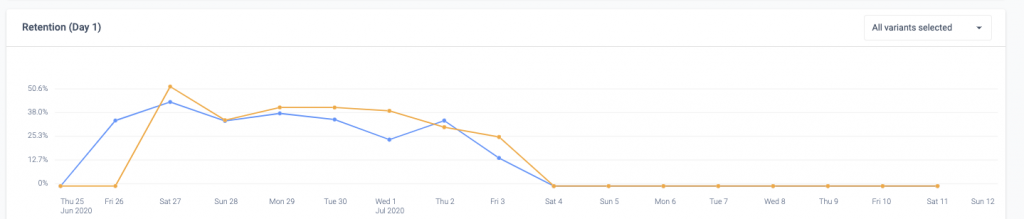 Use Case 2 Results