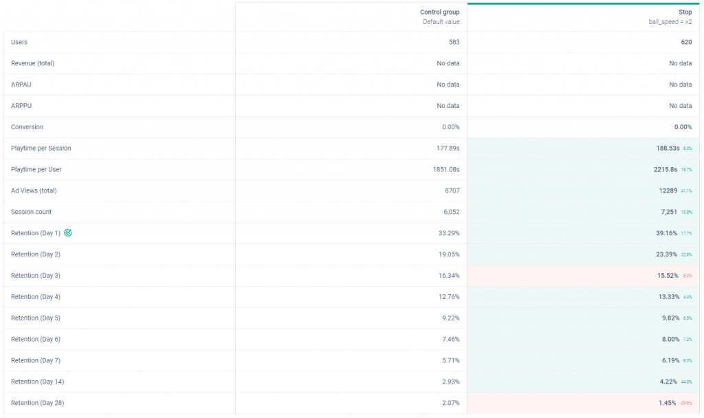 Use Case 2 Results