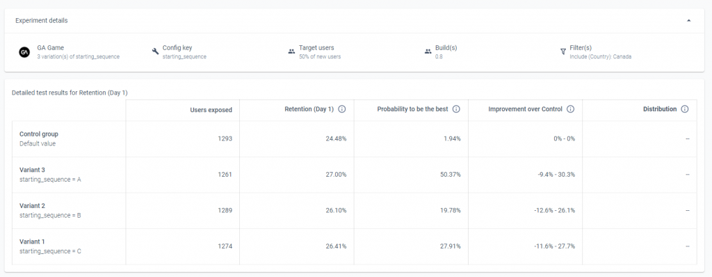 Use Case 3 Results