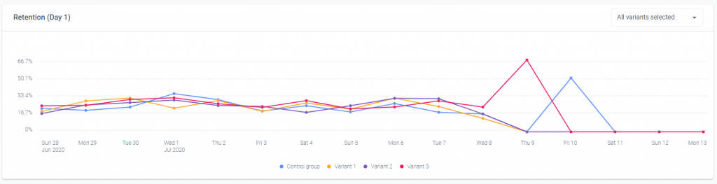 Use Case 3 Results