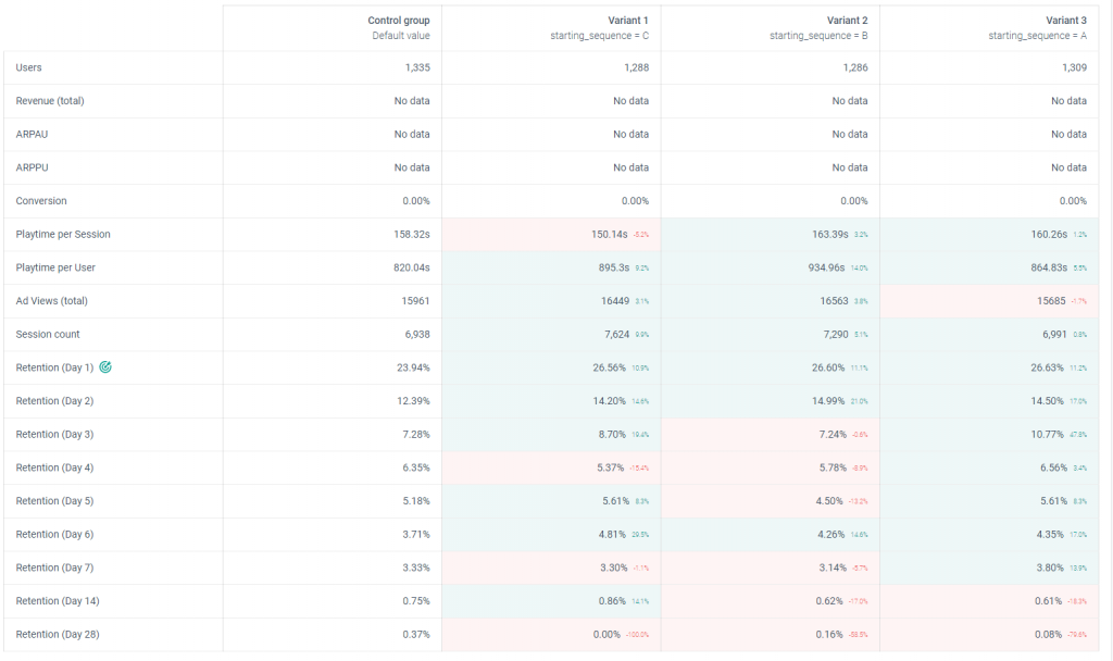 Use Case 3 Results