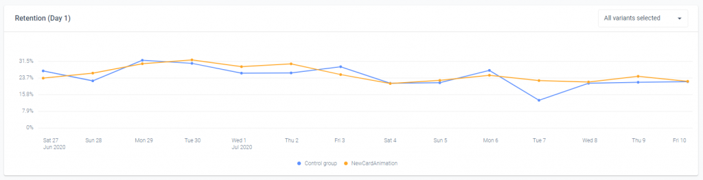 Use Case 4 Results