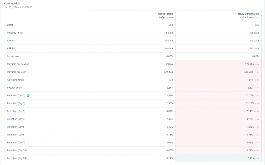 Use Case 4 Results