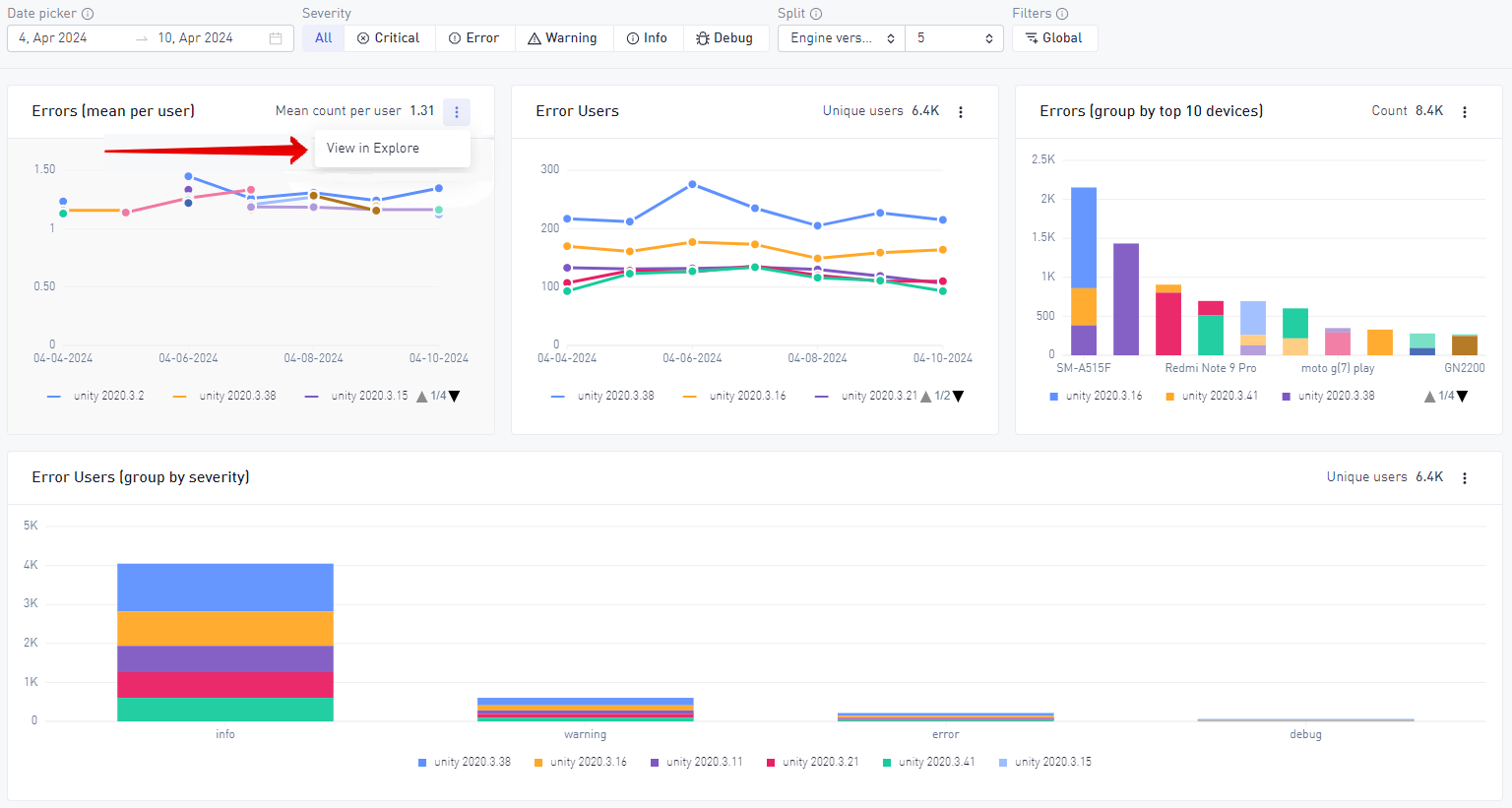 Charts